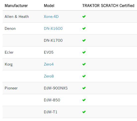 rane_ni_mixers_certified
