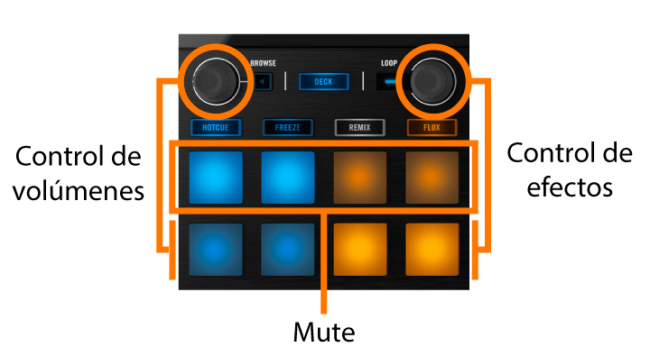 s5_stems_control
