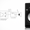 Monitores De Estudio Con Amplificación Clase D