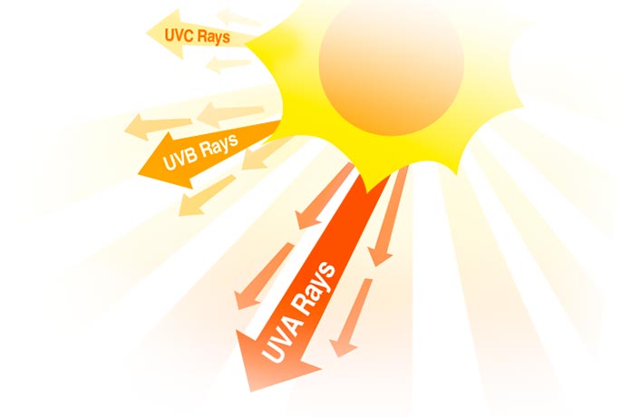 Rayos UV