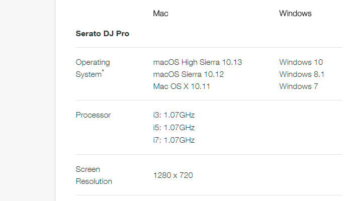 Serato DJ Pro Requerimientos Mínimos